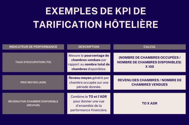 exemple-principaux--kpi-hotel-formules